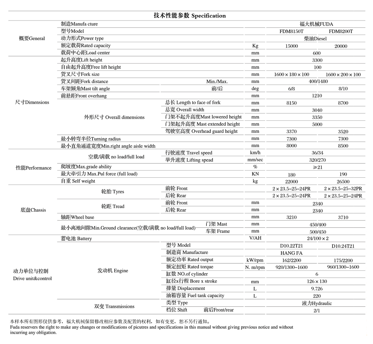技術性能參數